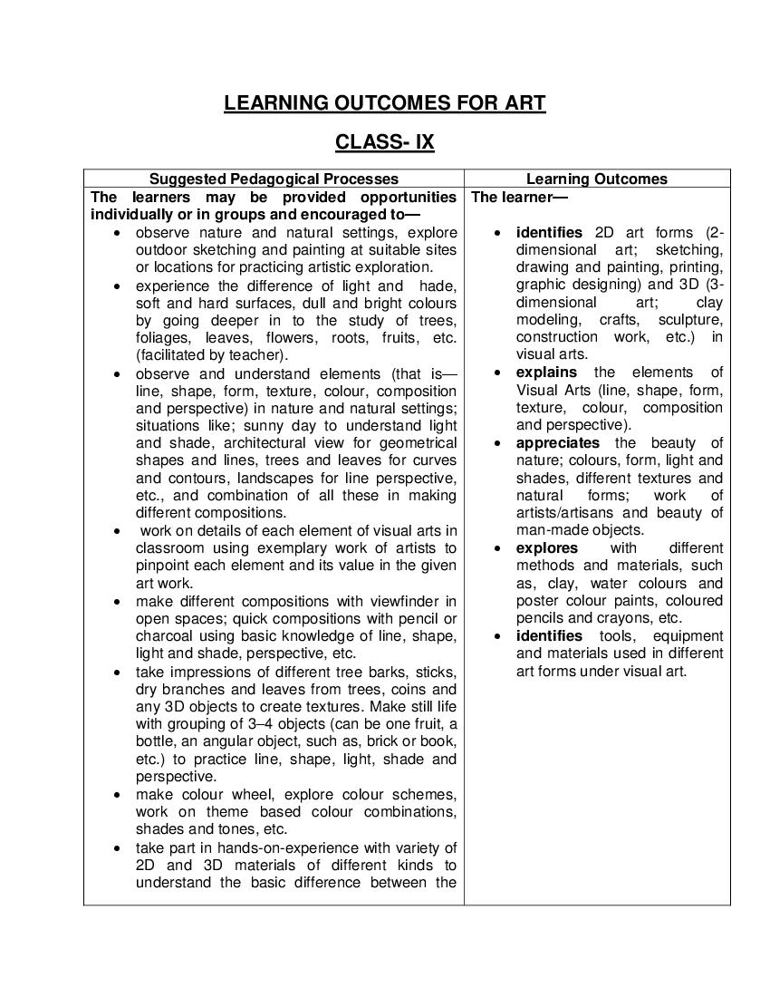 CBSE Class 9 Learning Outcomes for Arts Syllabus 2021-22 - Page 1