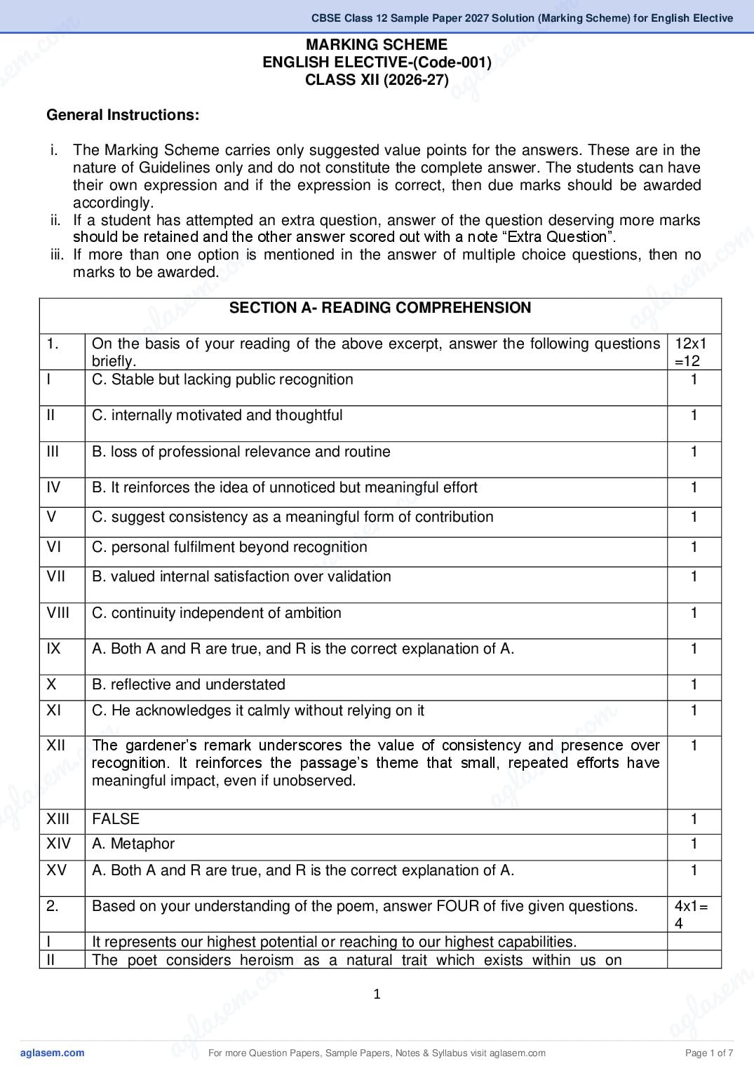 CBSE Class 12 Sample Paper 2027 Solution (Marking Scheme) for English Elective - Page 1 of 7