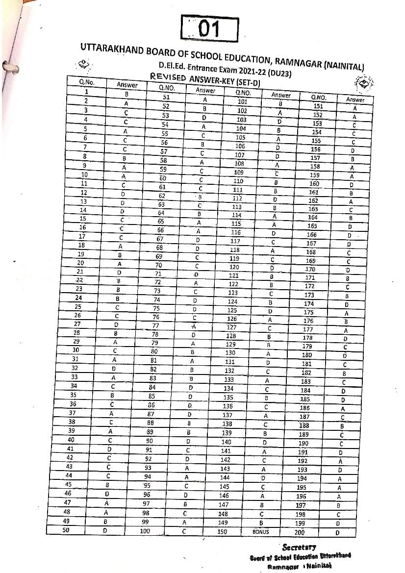 UK D.El.Ed 2021 Answer Key - Page 1