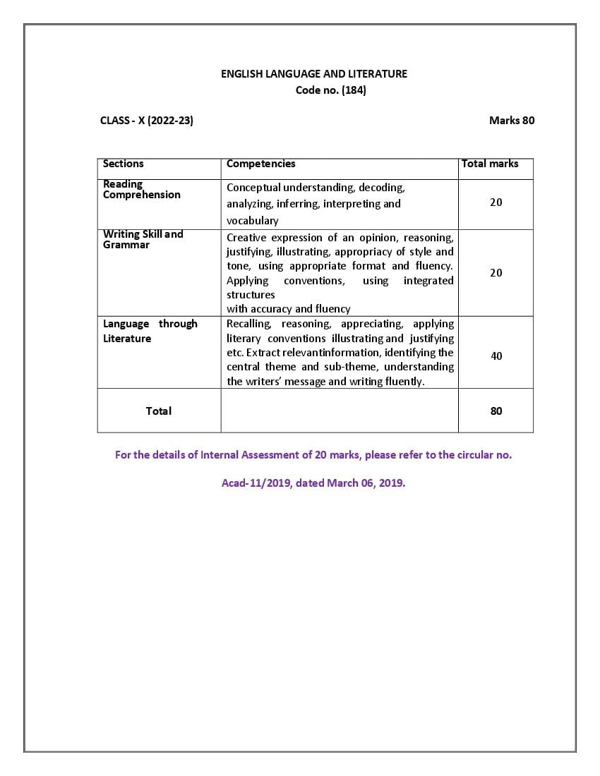 CBSE Class 9 Syllabus 2022-23 English – Term 1, Term 2