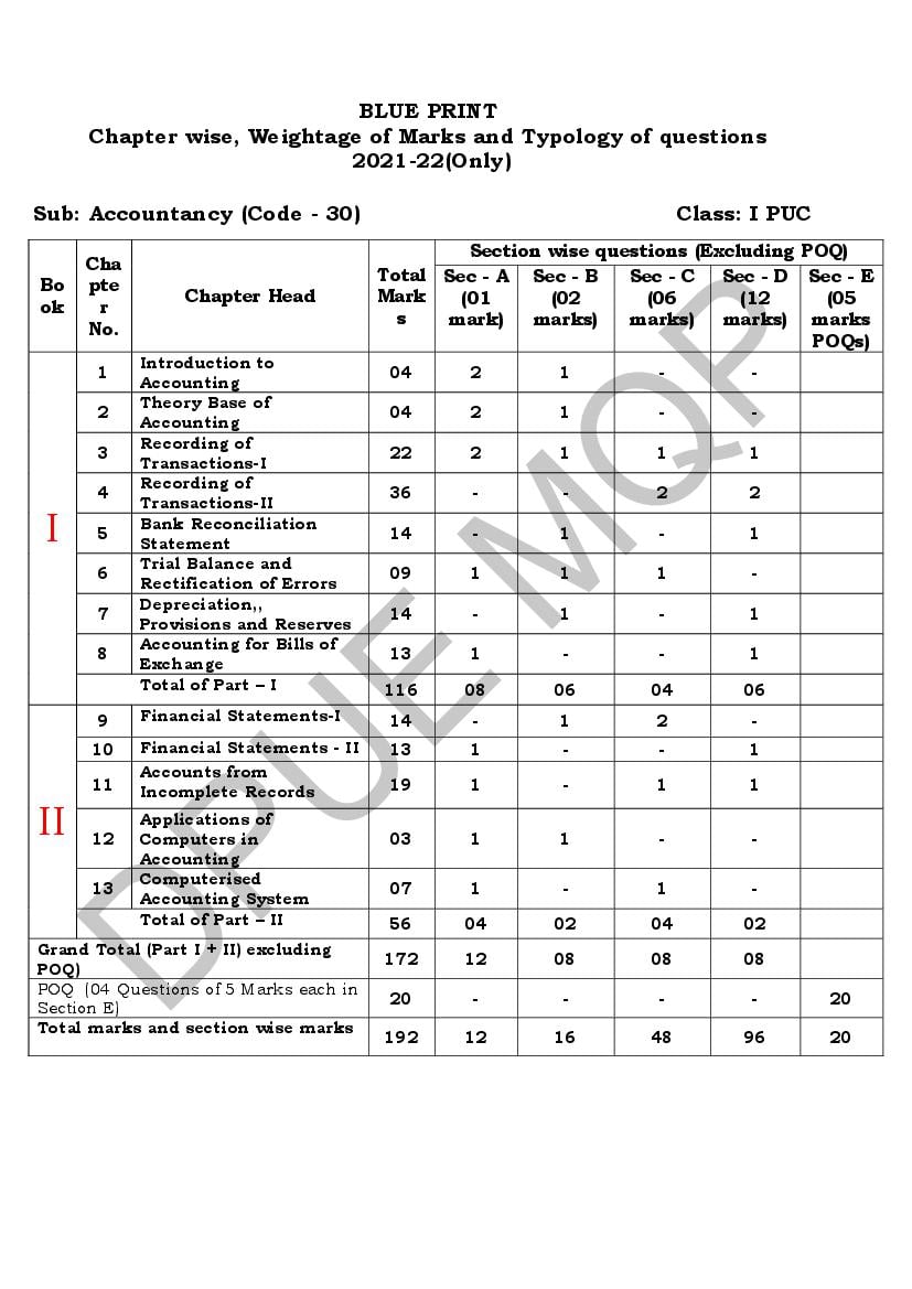 Karnataka 1st PUC Model Question Paper 2022 for Accountancy - Page 1 of 12