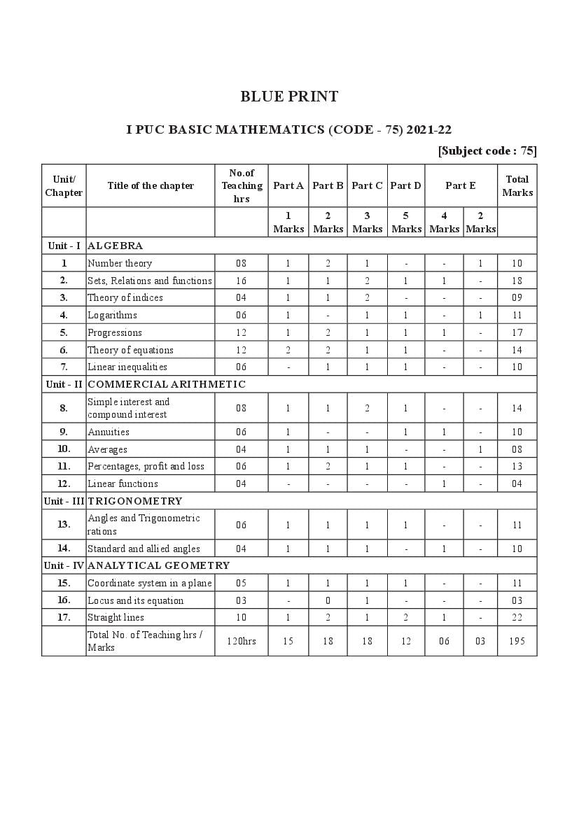 Karnataka 1st PUC Model Question Paper 2022 for Basic Maths - Page 1