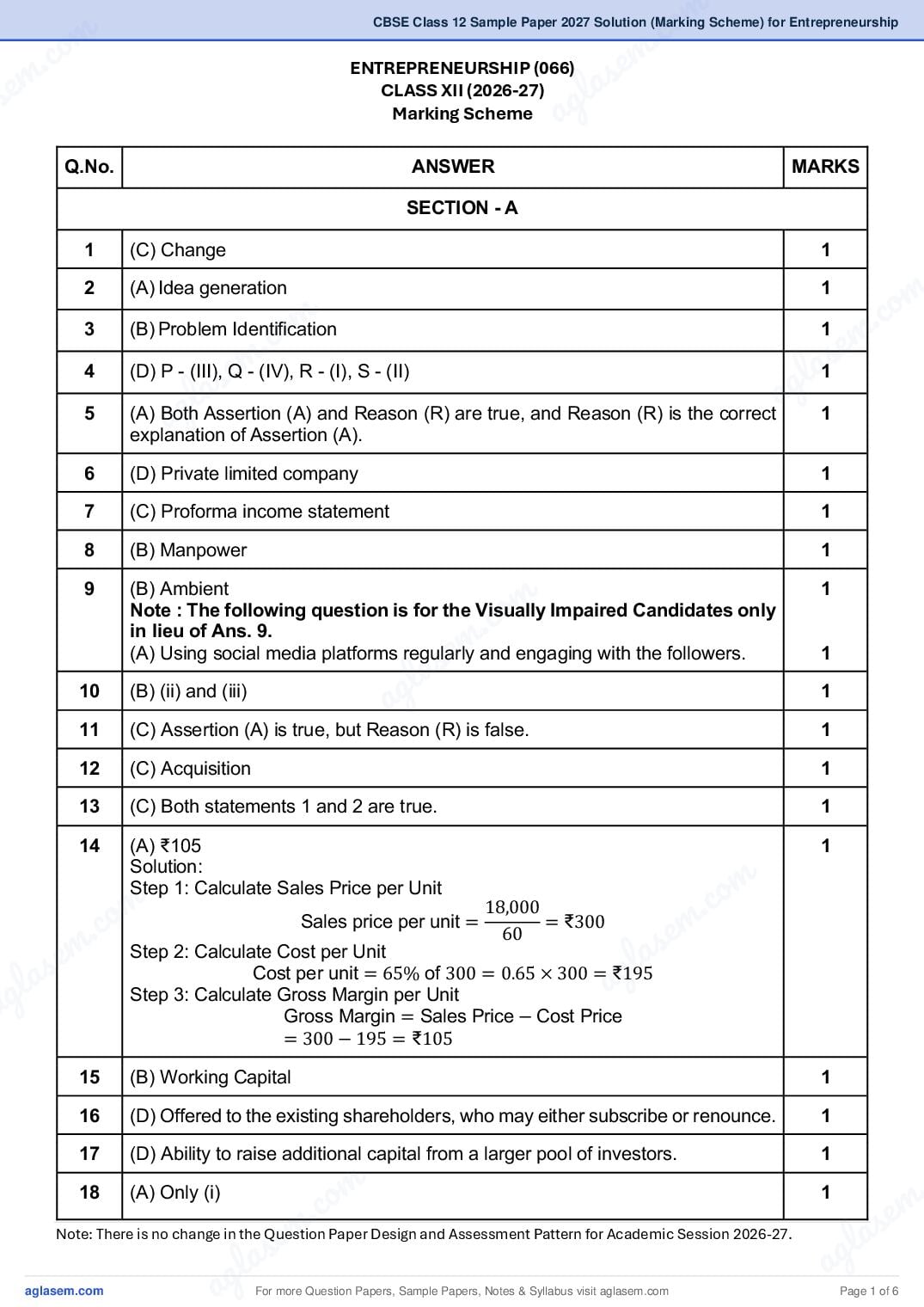 CBSE Class 12 Sample Paper 2027 Solution (Marking Scheme) for Entrepreneurship - Page 1 of 6