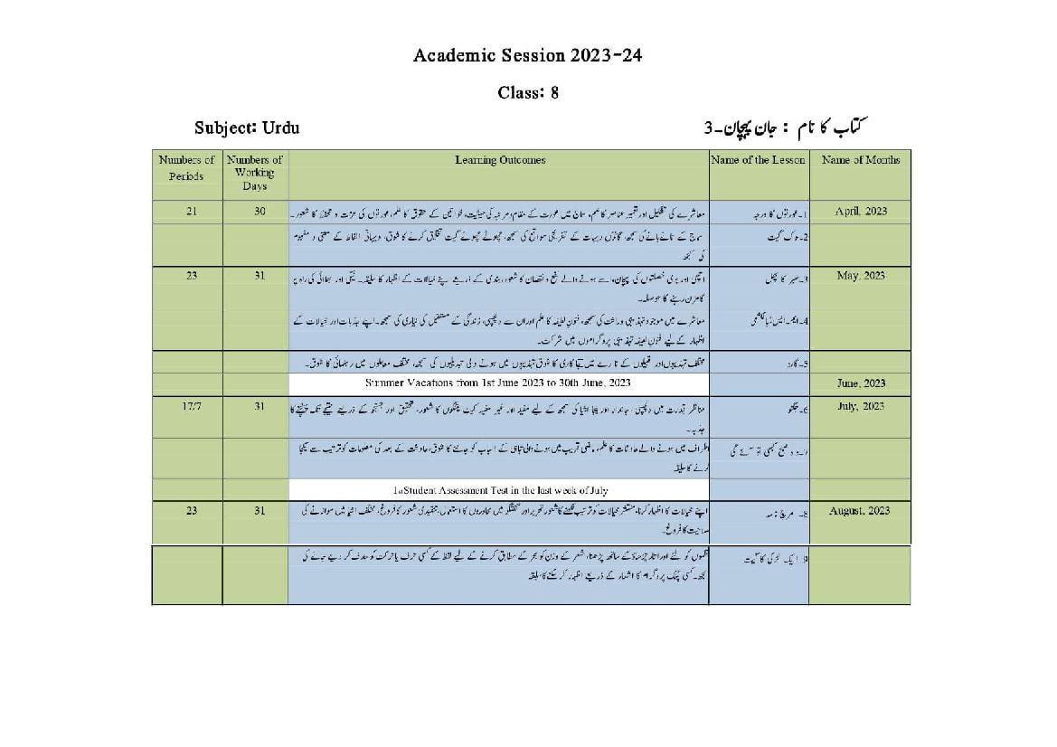 HBSE Class 8 Syllabus 2024 Urdu - Page 1