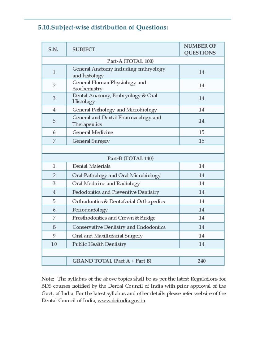 Bar Council Exam 2024 Syllabus Jodi Appolonia