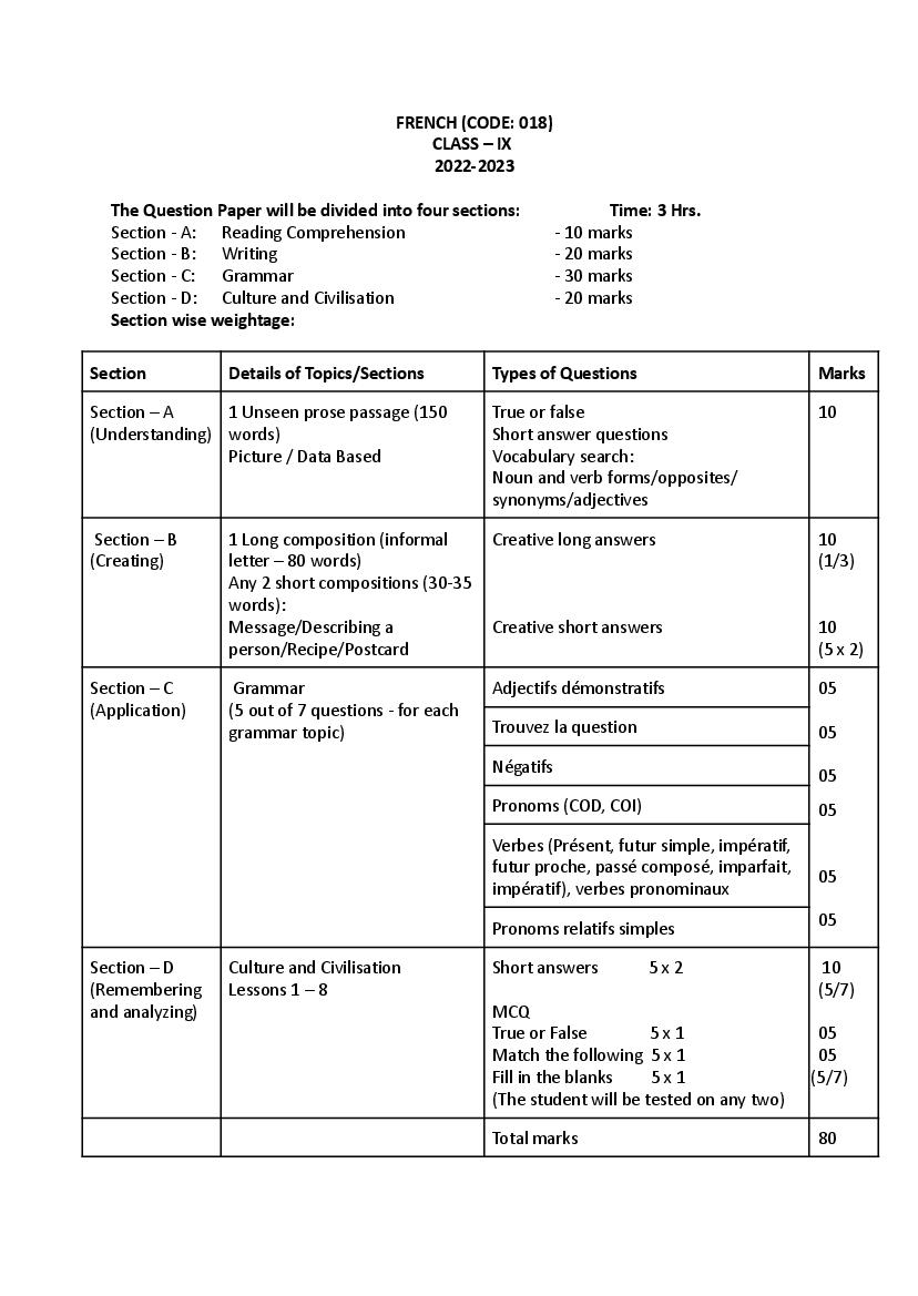 CBSE Class 9 Syllabus 202223 French Term 1, Term 2