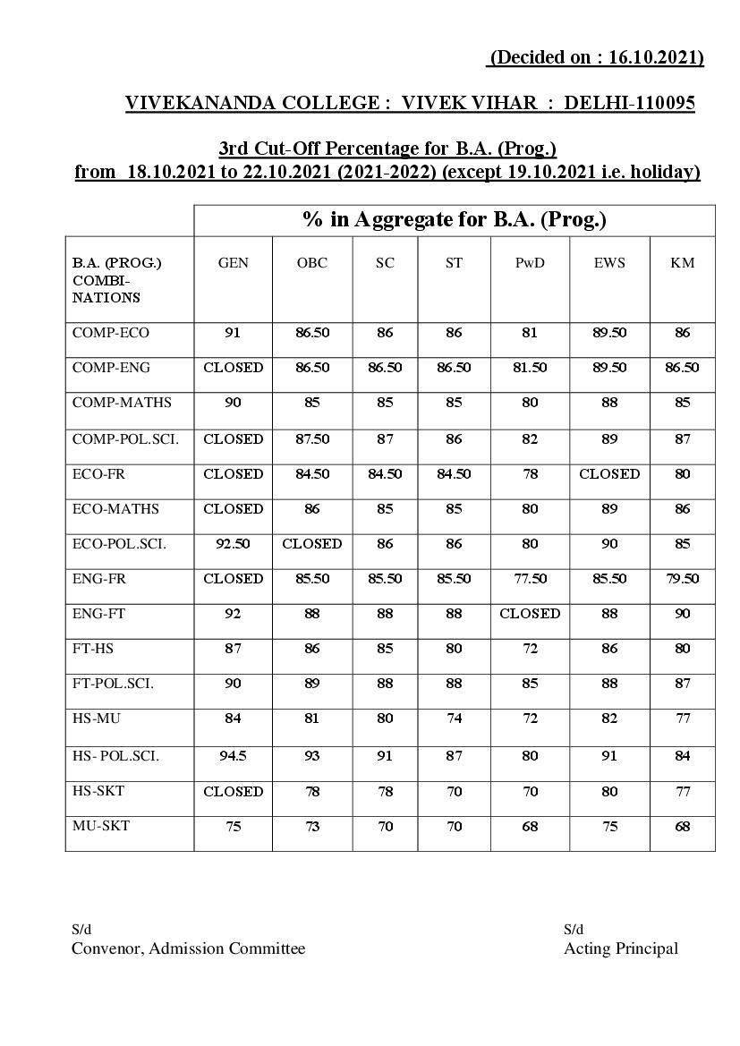 Vivekananda College Third Cut Off List 2021 - Page 1