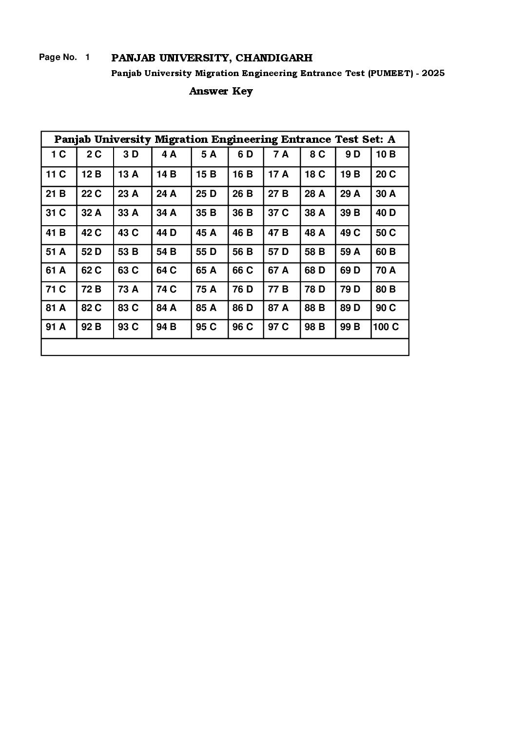 PUMEET 2025 Answer Key - Page 1 of 1