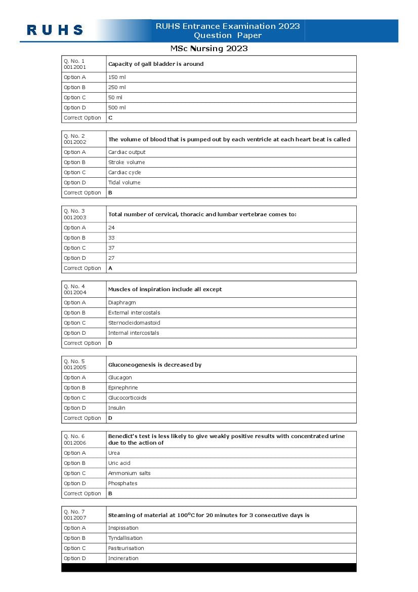 RUHS M.Sc Nursing 2023 Question Paper - Page 1