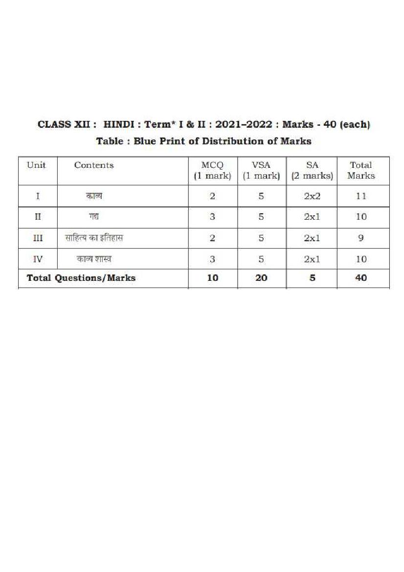 TBSE Class 12 Syllabus 2022 Hindi Term 2 - Page 1