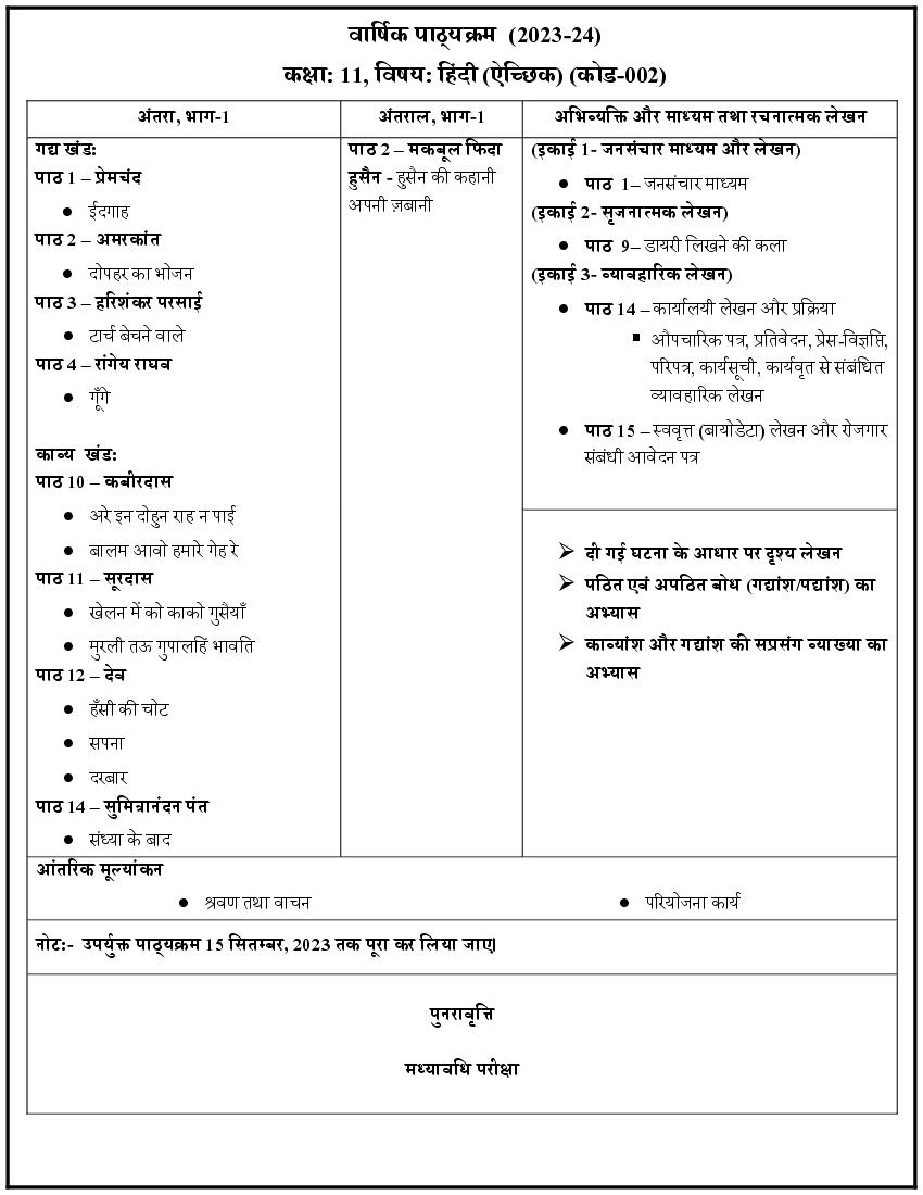 Edudel Syllabus Class 11 Hindi - Page 1