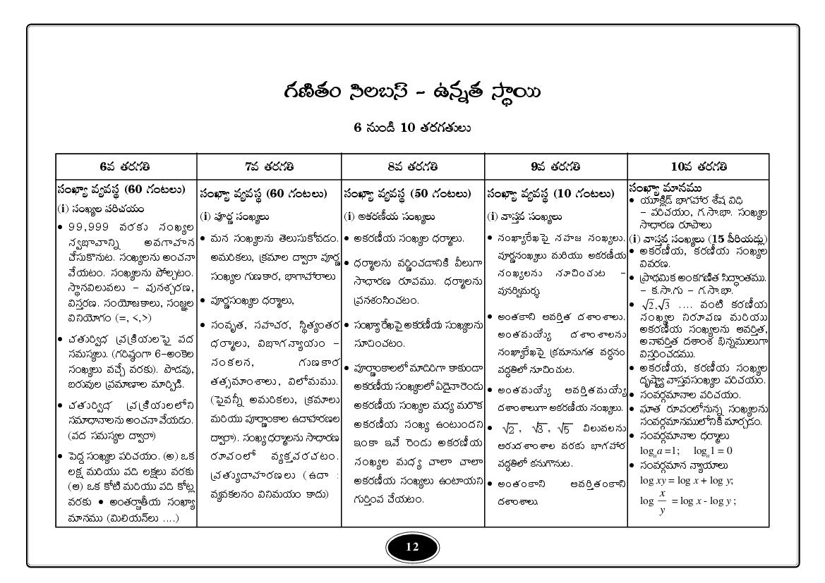 Telangana Class 6 Syllabus Maths (Telugu Medium) - Page 1