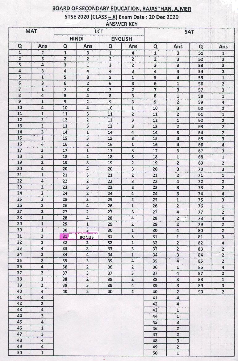 STSE 2020 Final Answer Key - Page 1 of 3