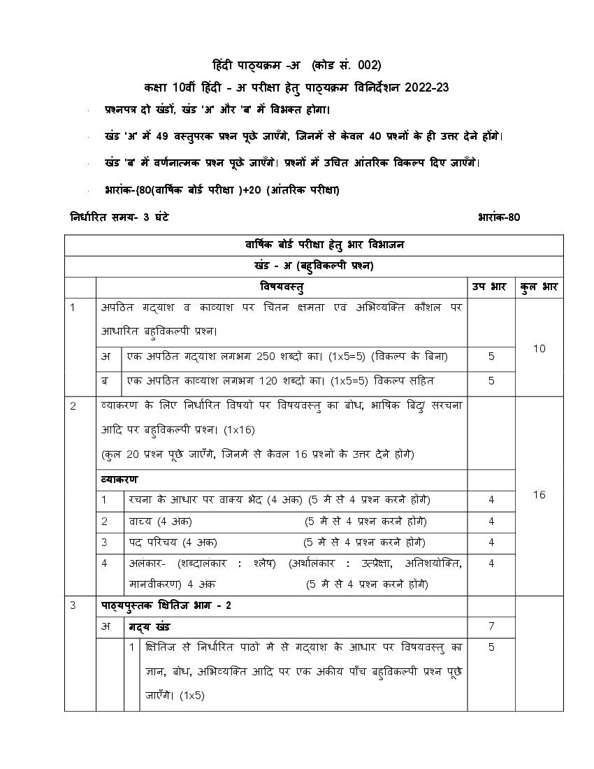 std 9 hindi assignment 2022 pdf download