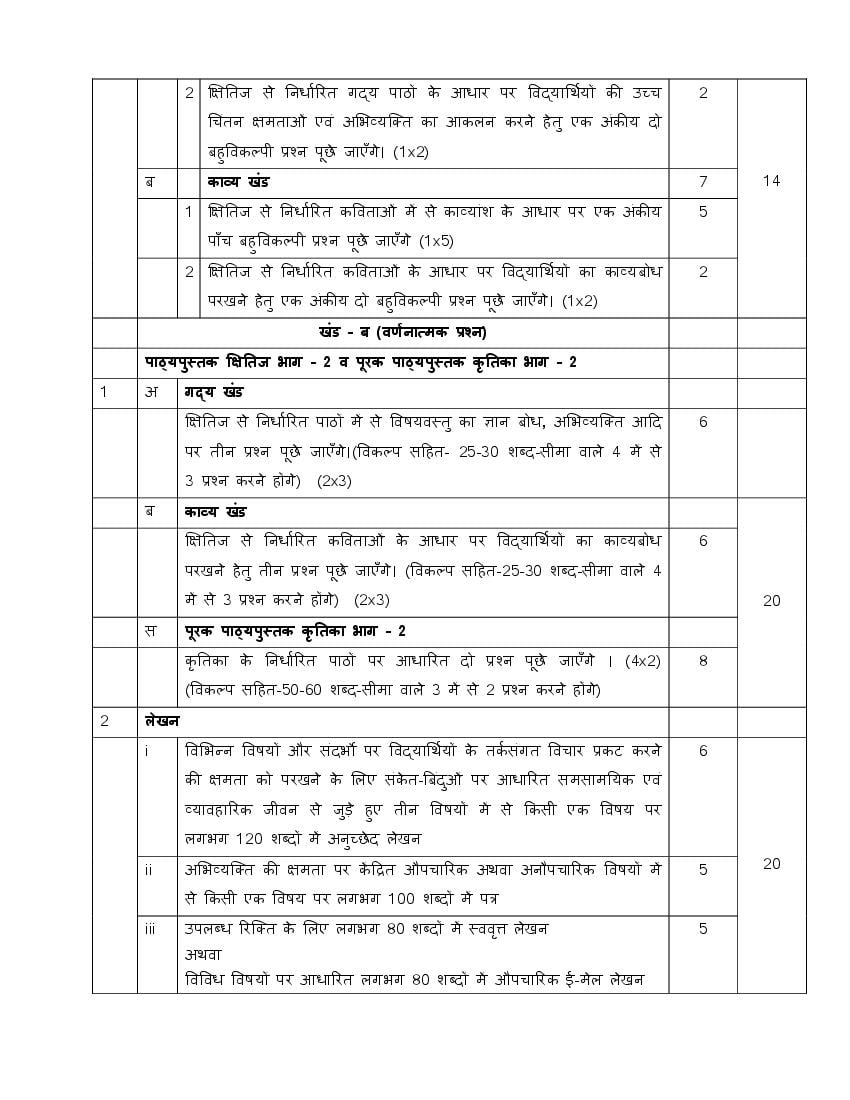 CBSE Class 9 Syllabus 2022-23 Hindi – Term 1, Term 2