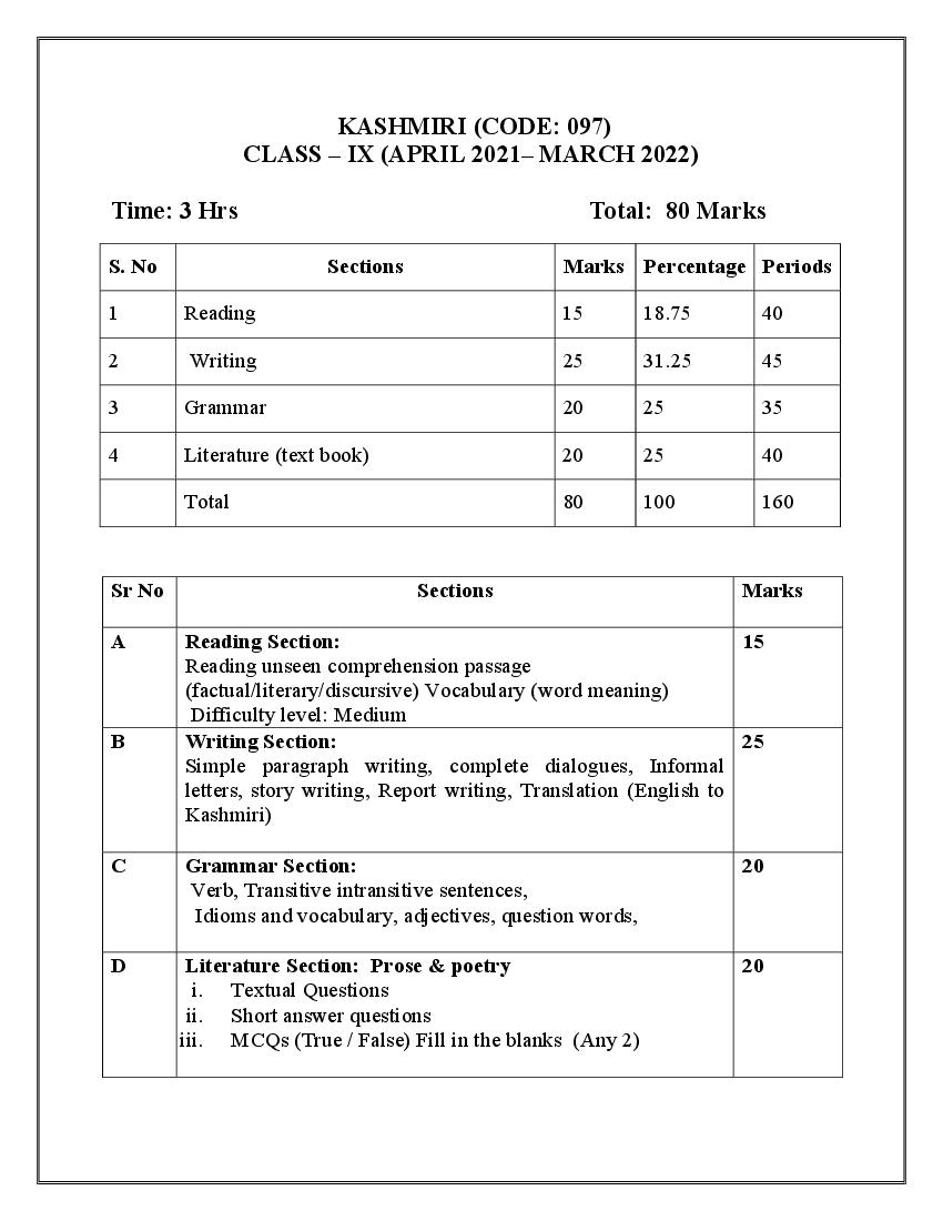 CBSE Class 9 Kashmiri Syllabus 2021-22 - Page 1