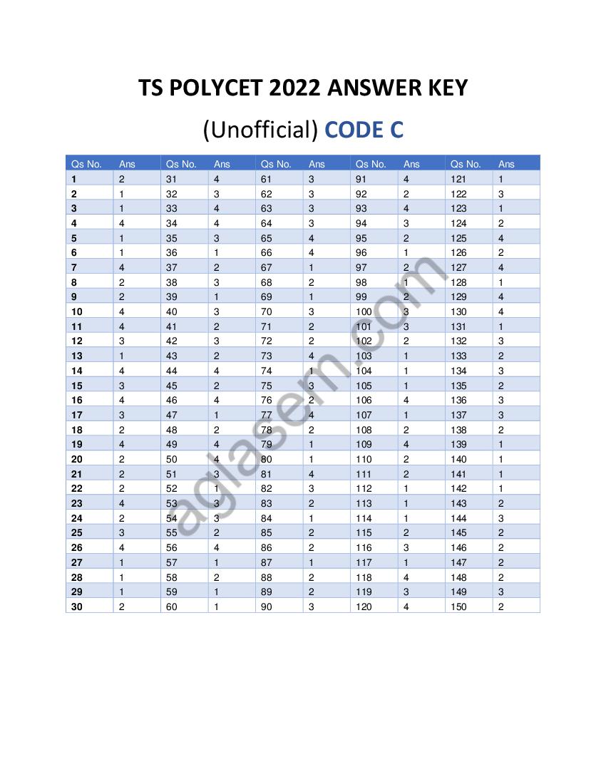 ts-polycet-2022-answer-key-code-c-unofficial