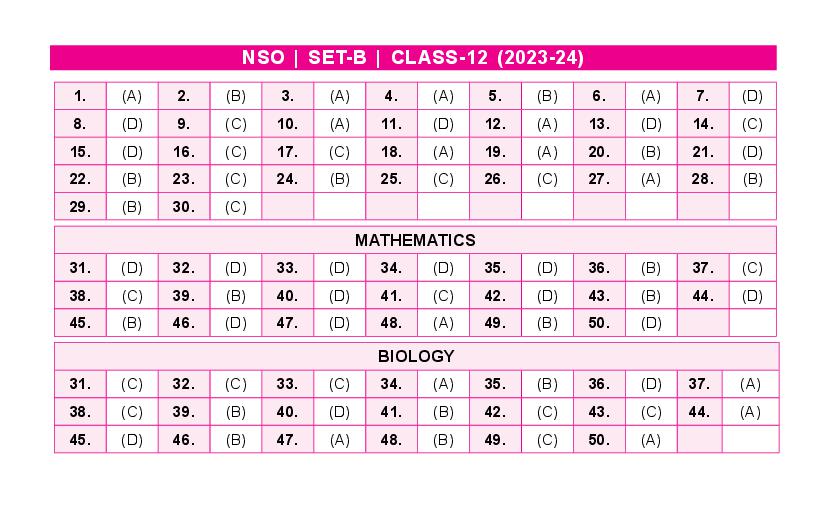 SOF NSO 2024 Answer Key Set-B Class 12 - Page 1