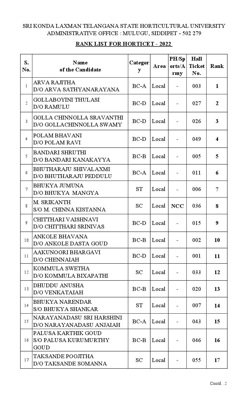 SKLTSHU HORTICET 2022 Rank List