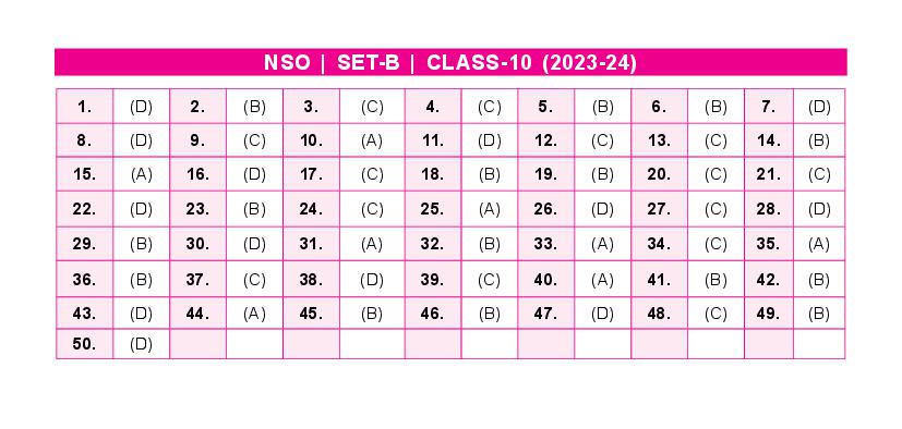 SOF NSO 2024 Answer Key Set-B Class 10 - Page 1