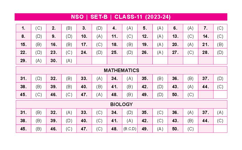 SOF NSO 2024 Answer Key Set-B Class 11 - Page 1