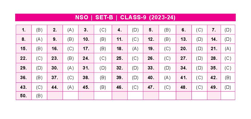 SOF NSO 2024 Answer Key Set-B Class 9 - Page 1