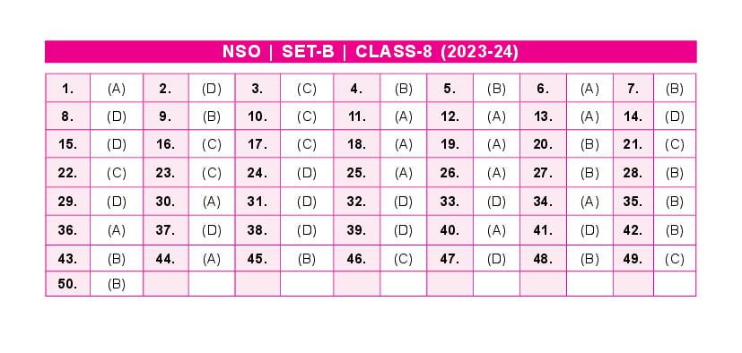 SOF NSO 2024 Answer Key Set-B Class 8 - Page 1