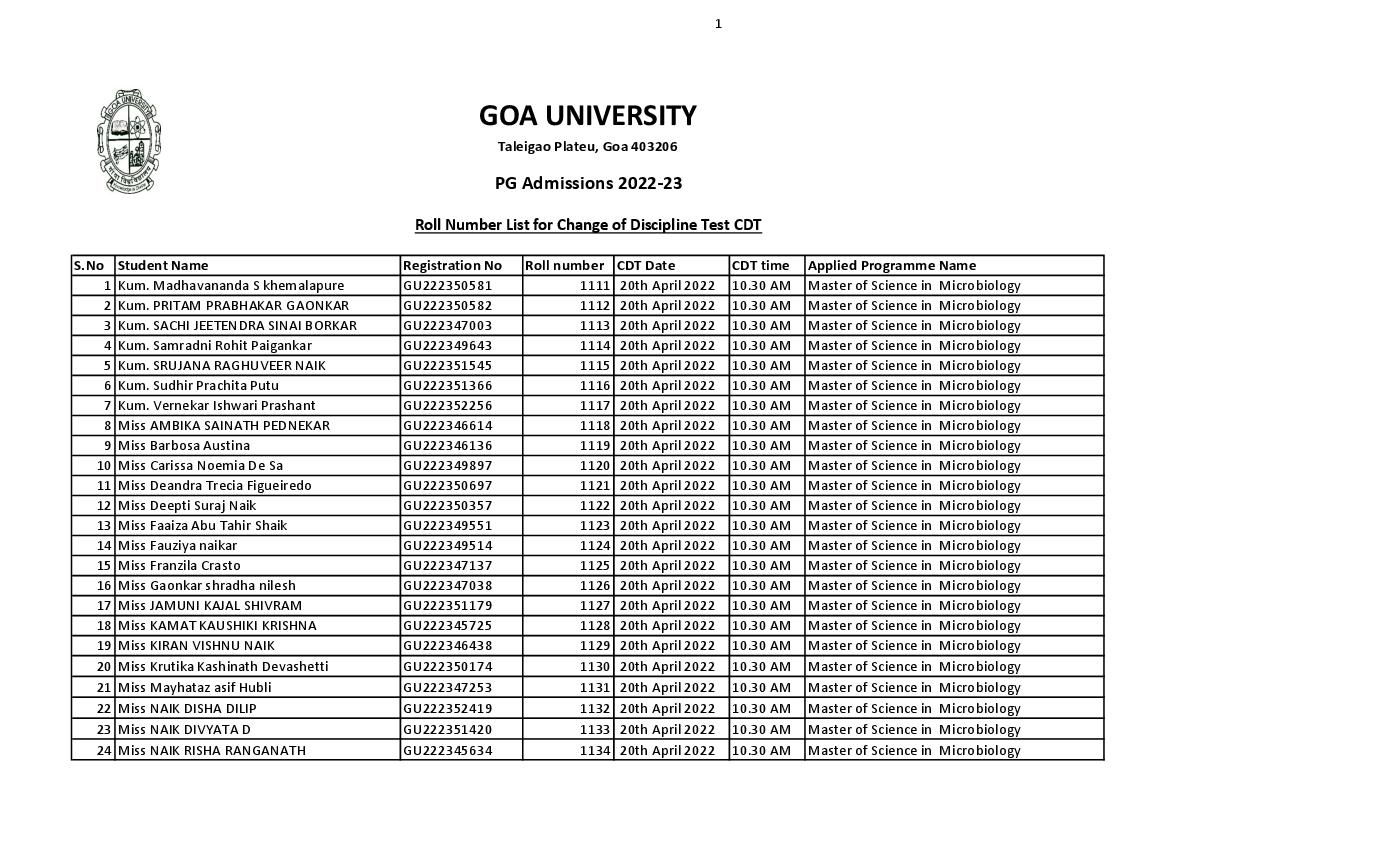GU ART PG 2022 Roll Number List for Change of Discipline Test CDT - Page 1