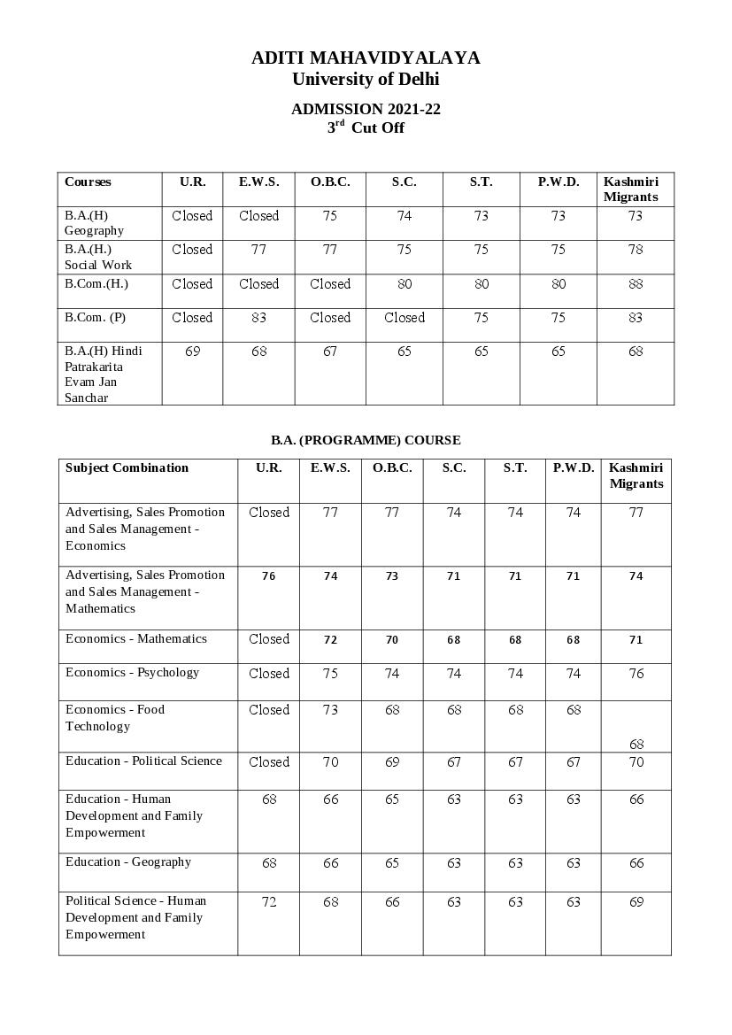 Aditi Mahavidyalaya College Third Cut Off List 2021 - Page 1
