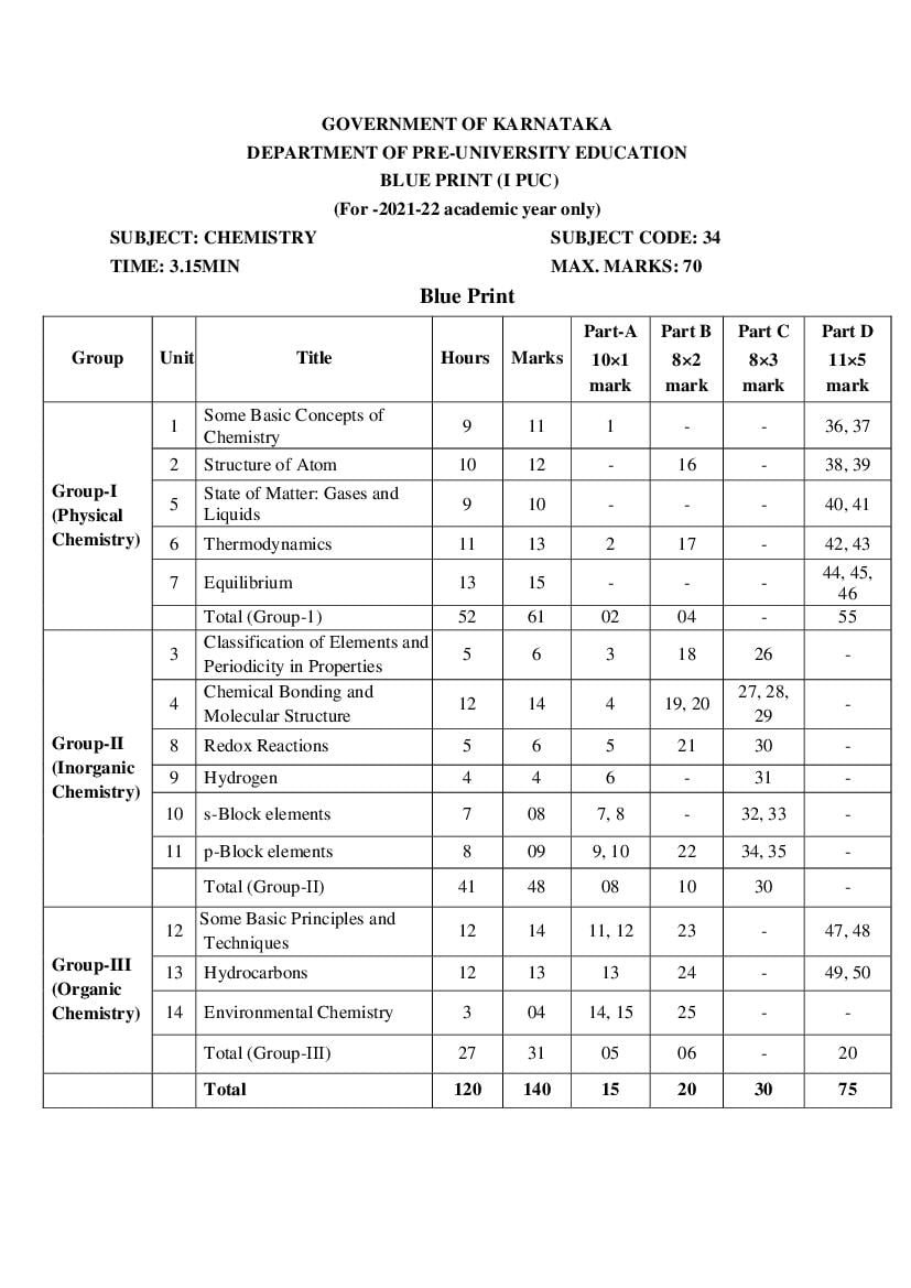 Karnataka 1st PUC Model Question Paper 2022 for Chemistry - Page 1