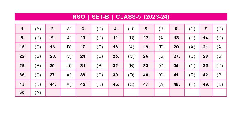 SOF NSO 2024 Answer Key Set-B Class 5 - Page 1