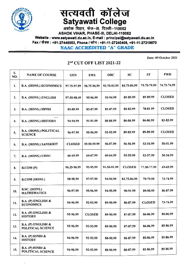 Satyawati College Second Cut Off List 2021 - Page 1