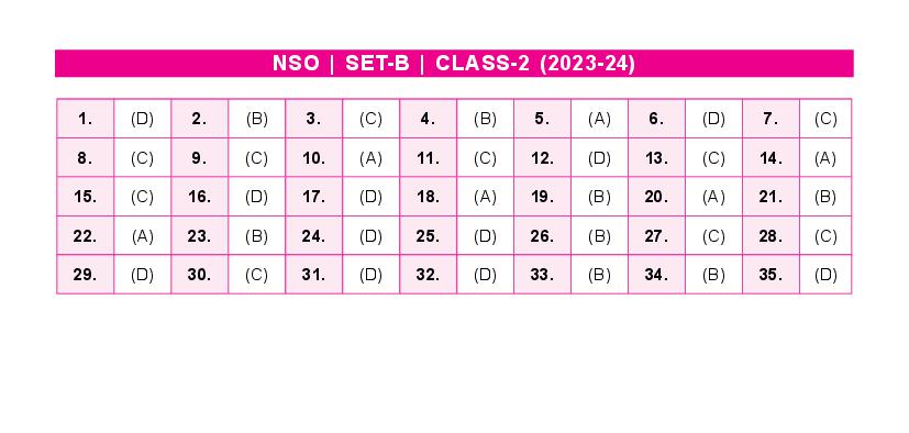 SOF NSO 2024 Answer Key Set-B Class 2 - Page 1