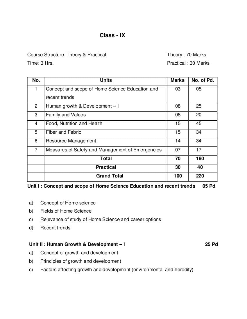 home science assignment class 9 2021