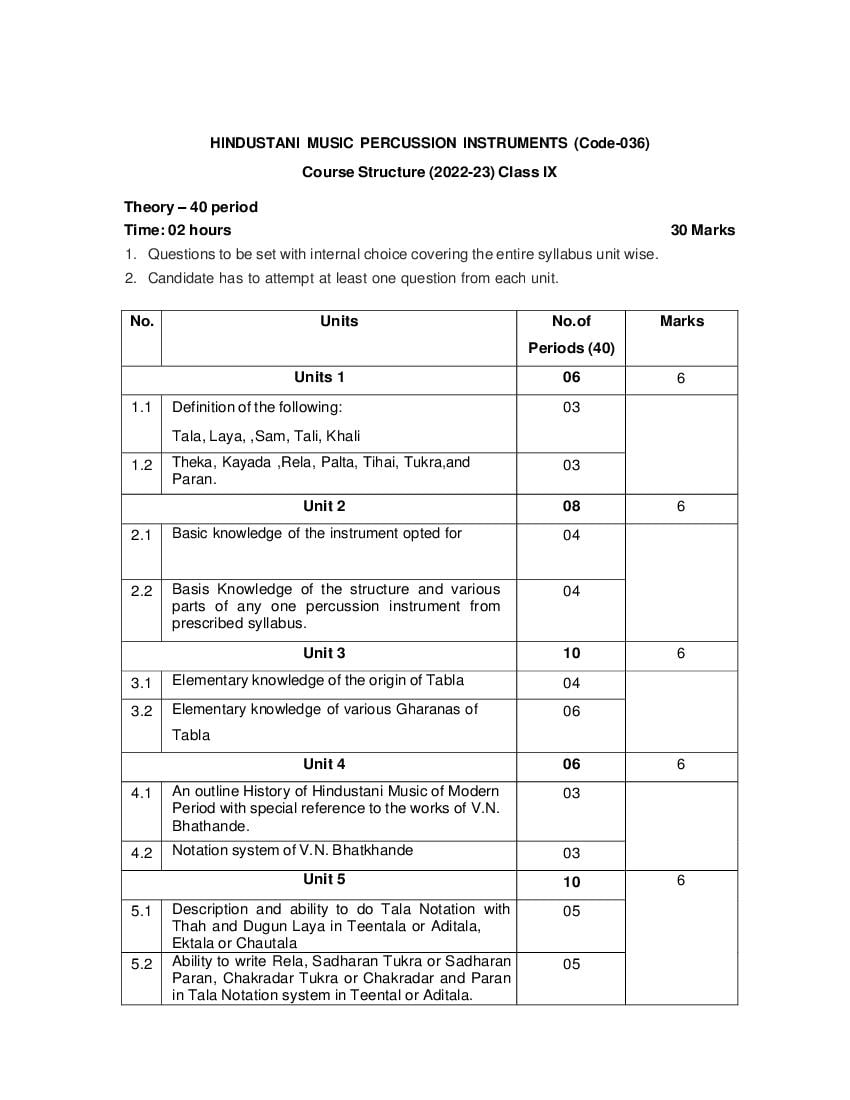 CBSE Class 9 Syllabus 2022-23 Hindustani Music – Term 1, Term 2