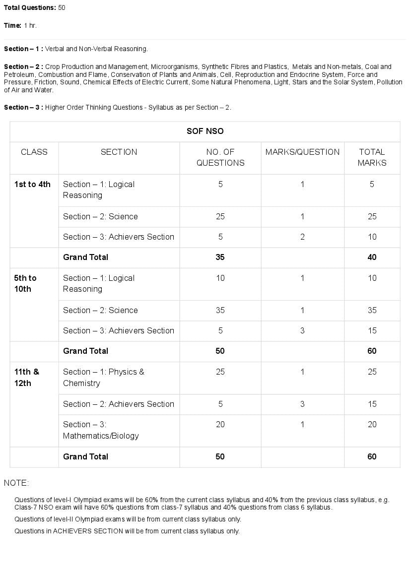 SOF NSO Syllabus Class 8 - Page 1