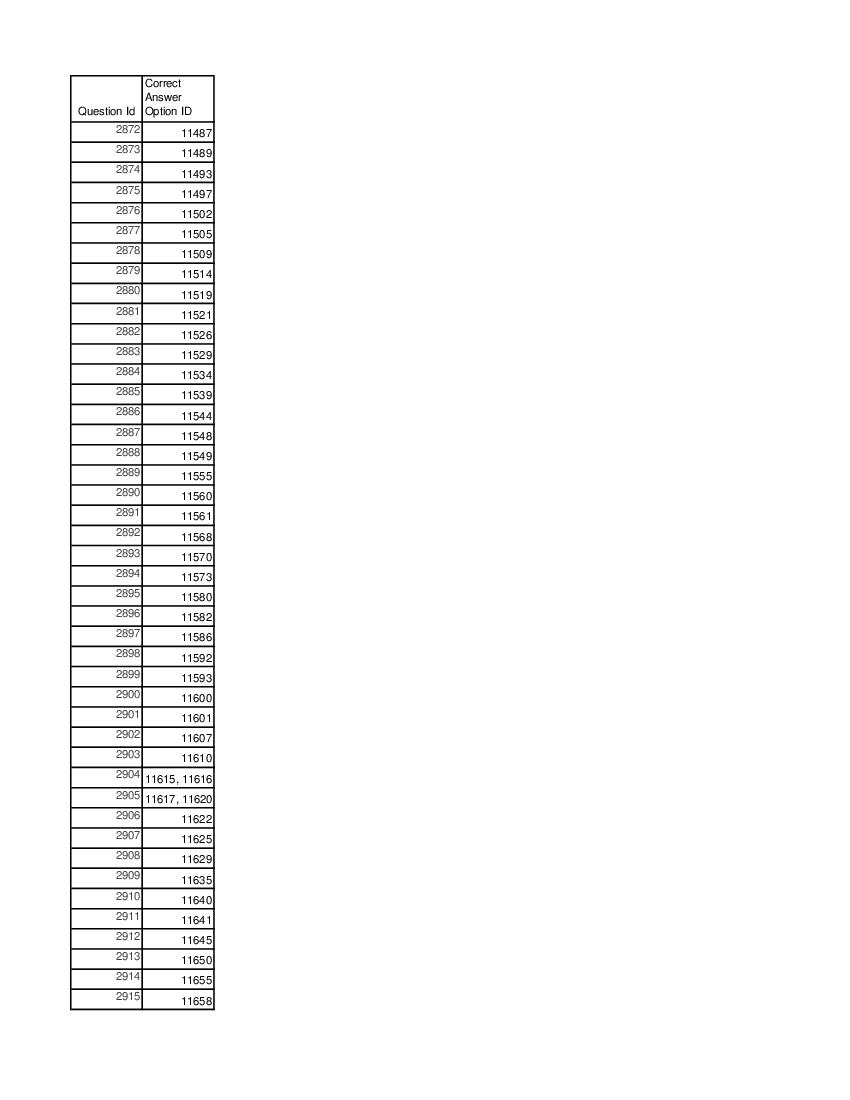 DUET 2021 Answer Key MA Applied Psychology - Page 1 of 3
