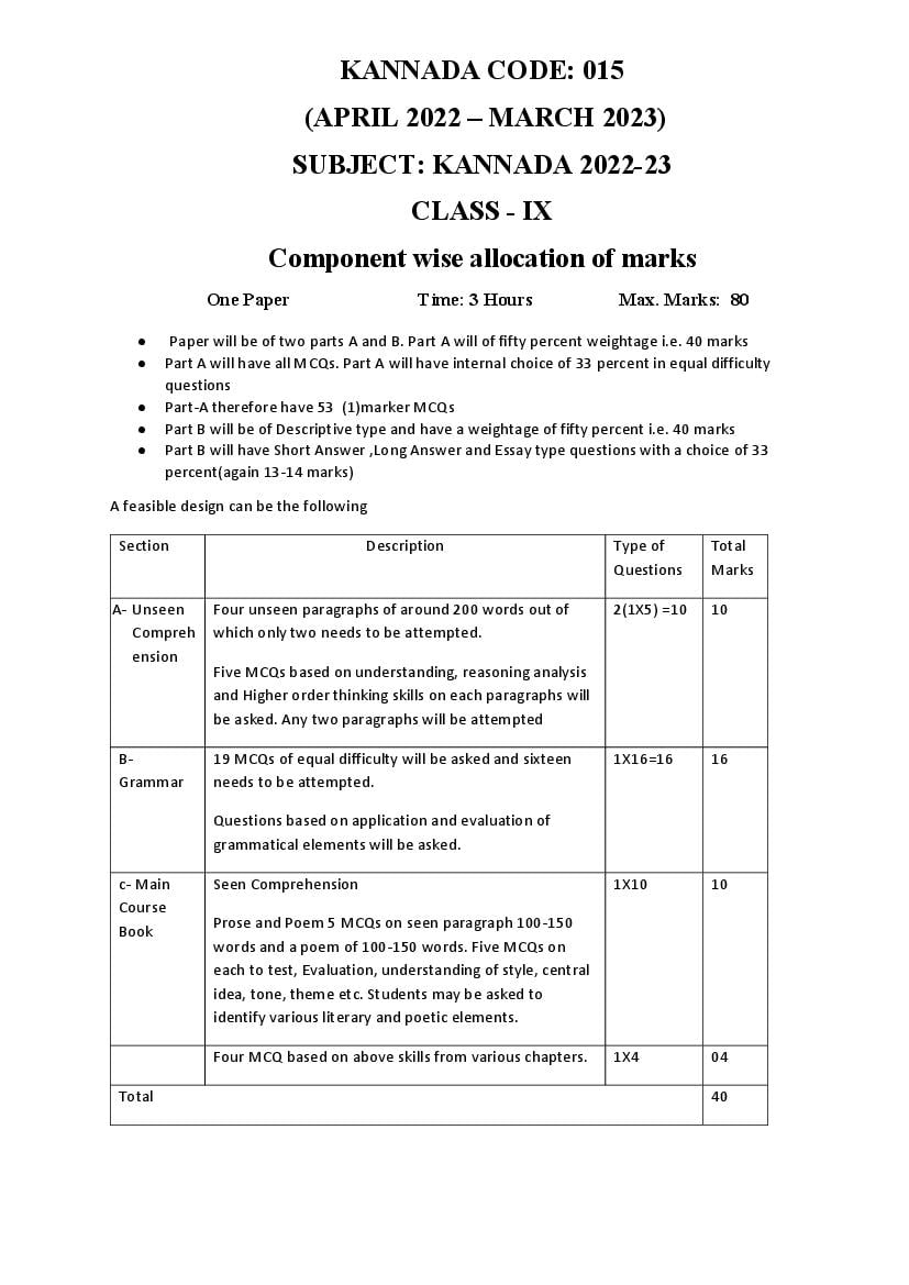 CBSE Class 9 Syllabus 2022-23 Kannada - Page 1