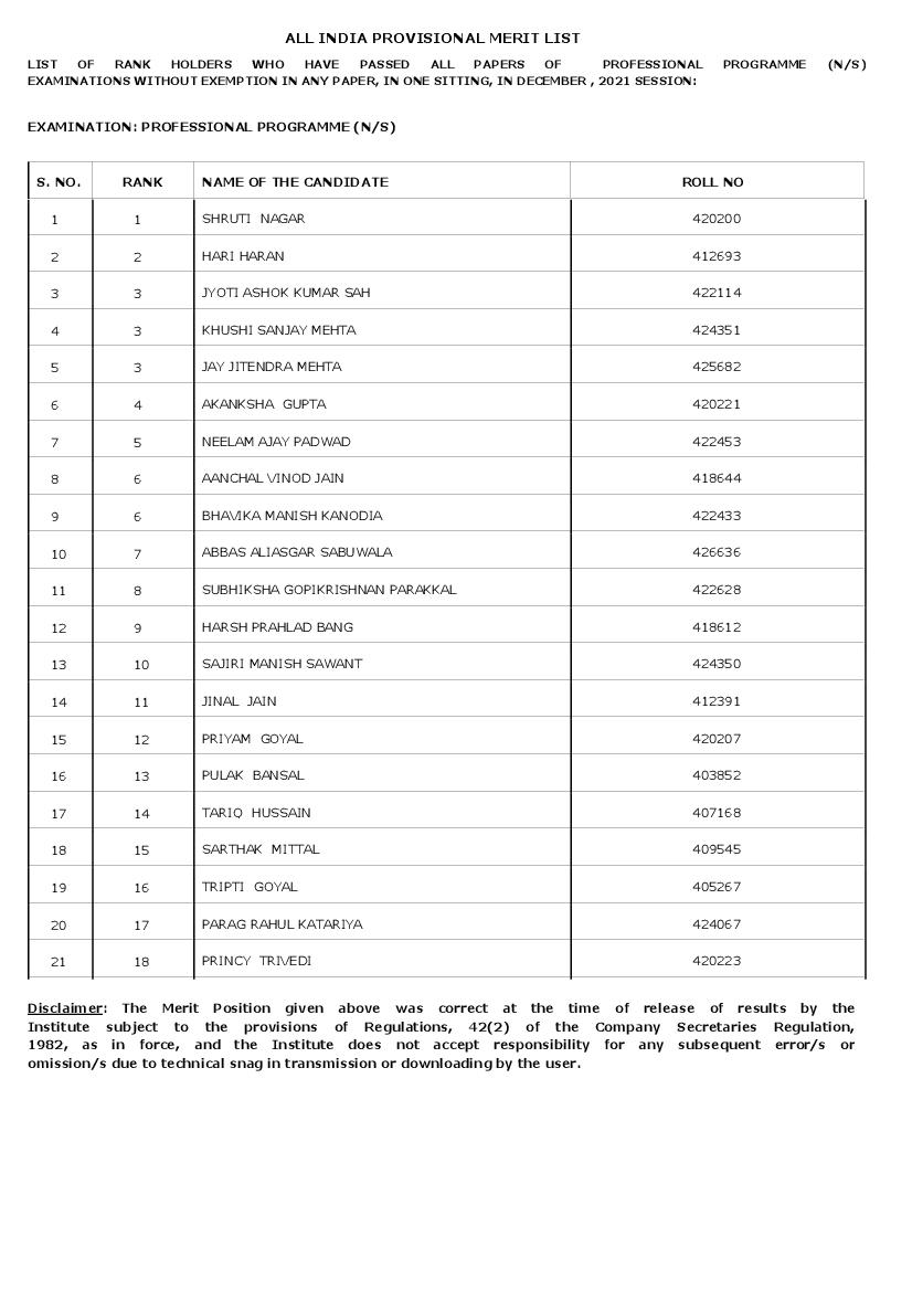 ICSI CS Professional 2021 December Sesson Merit List for New Syllabus - Page 1