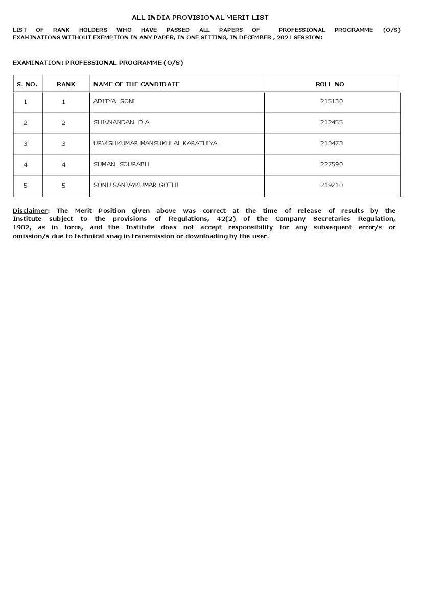 ICSI CS Professional 2021 December Sesson Merit List for Old Syllabus - Page 1