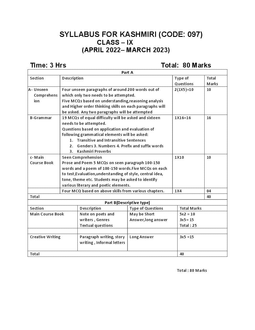 CBSE Class 9 Syllabus 2022-23 Kashmiri - Page 1