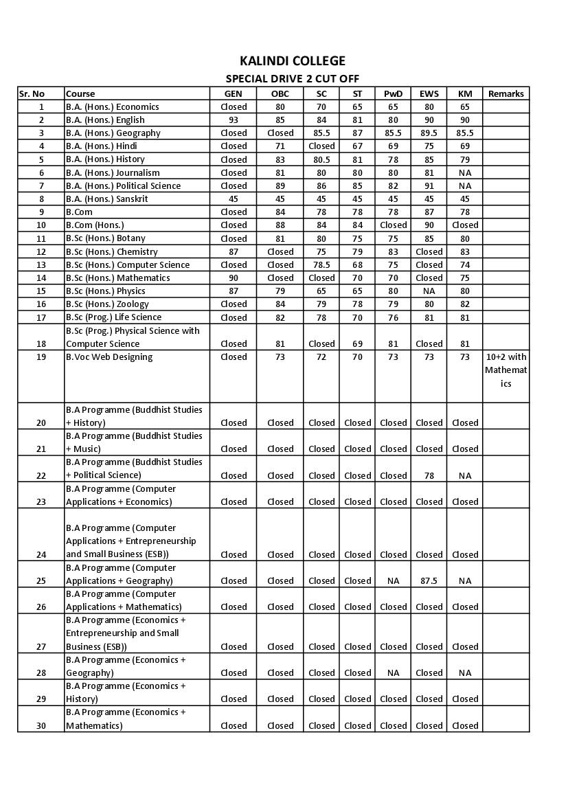 Kalindi College 2nd Special Drive Cut Off List 2021 - Page 1
