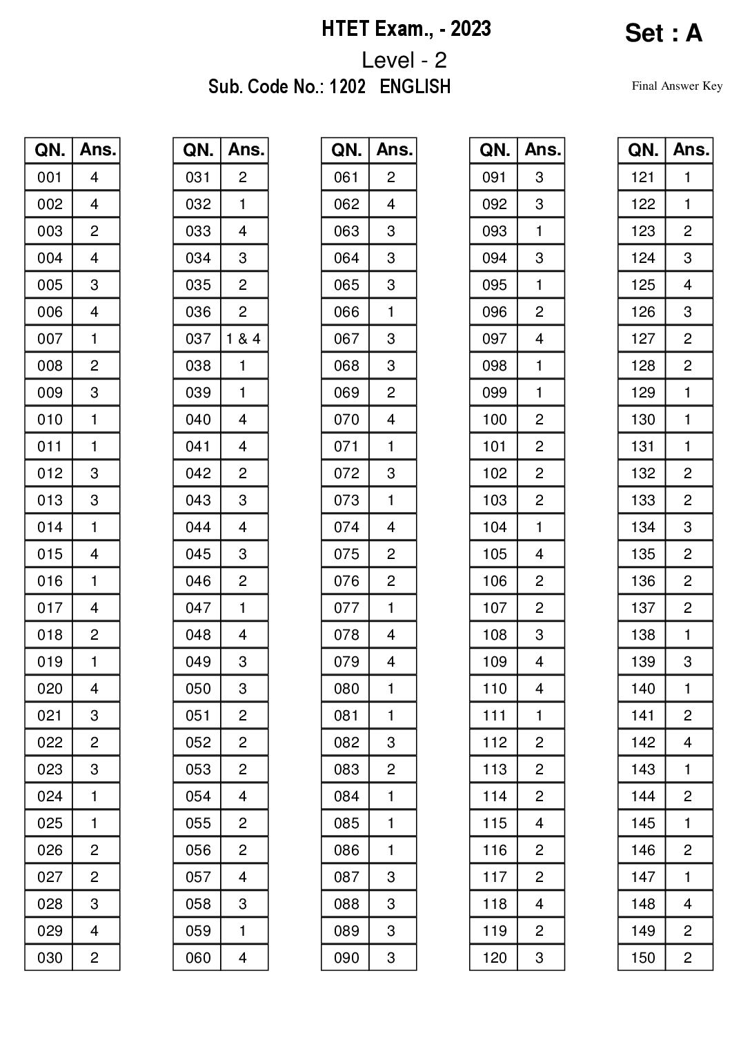 HTET 2023 Answer Key Level 2 - Page 1 of 32