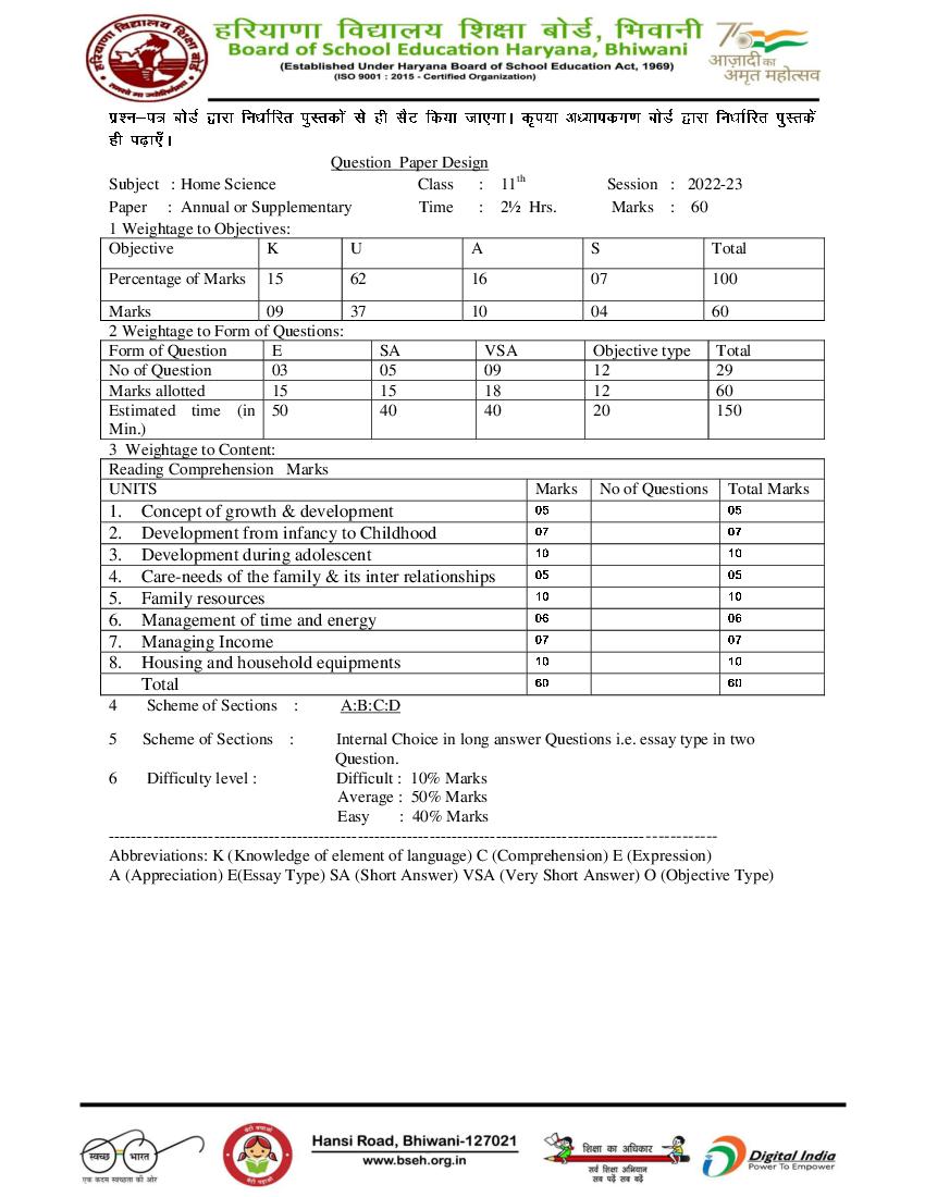 HBSE Class 11 Question Paper Design 2023 Home Science - Page 1