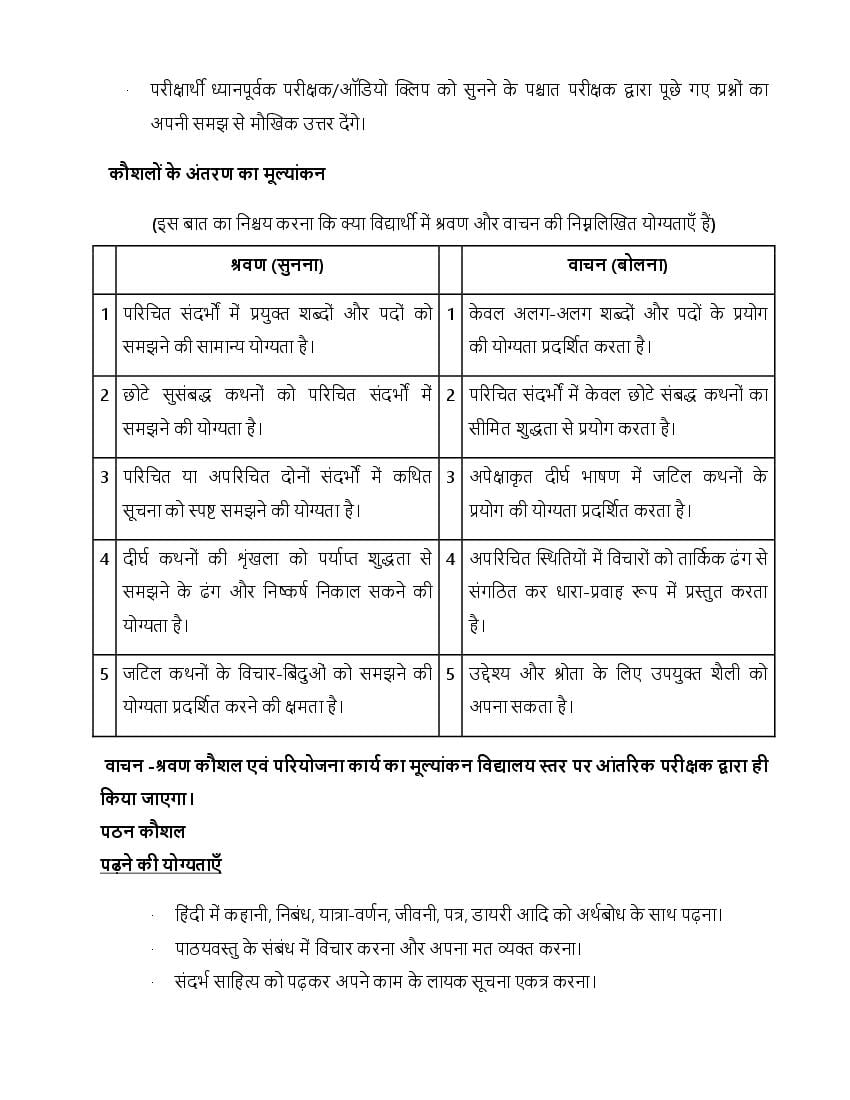 CBSE Syllabus For Class 9 Hindi 2021-22 [Revised]