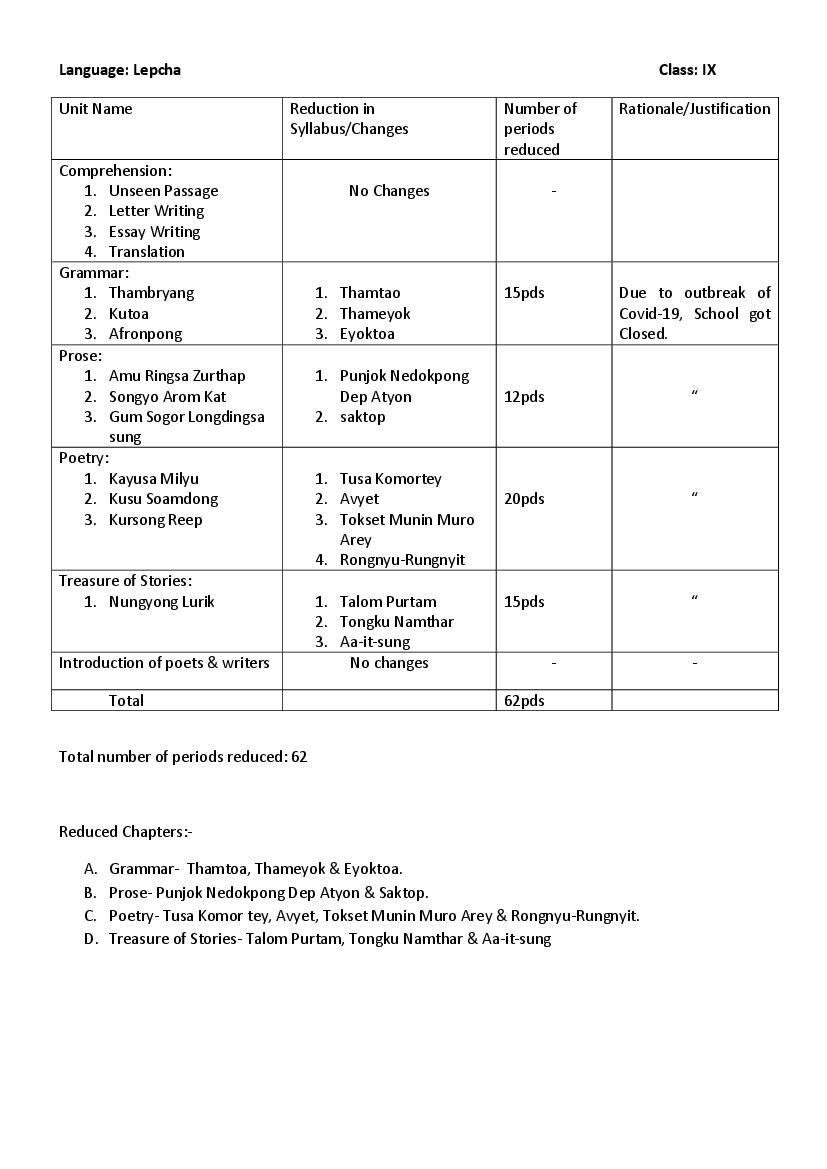 CBSE Class 9 Syllabus 2022-23 Lepcha - Page 1