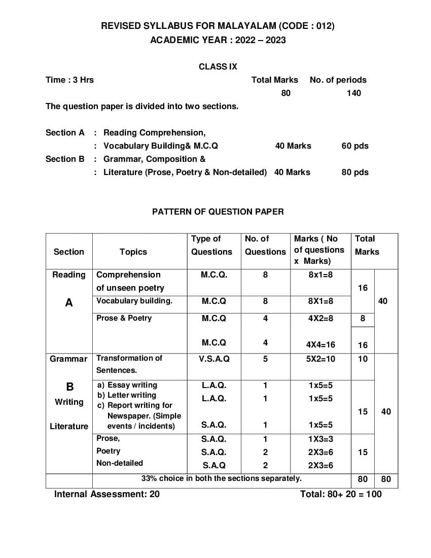 CBSE Class 9 Syllabus 2022-23 Malyalam - Page 1