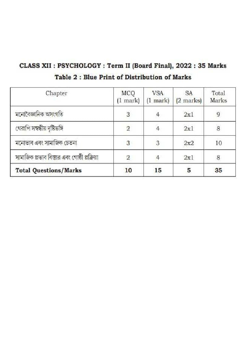 TBSE Class 12 Syllabus 2022 Psychology Term 2 - Page 1