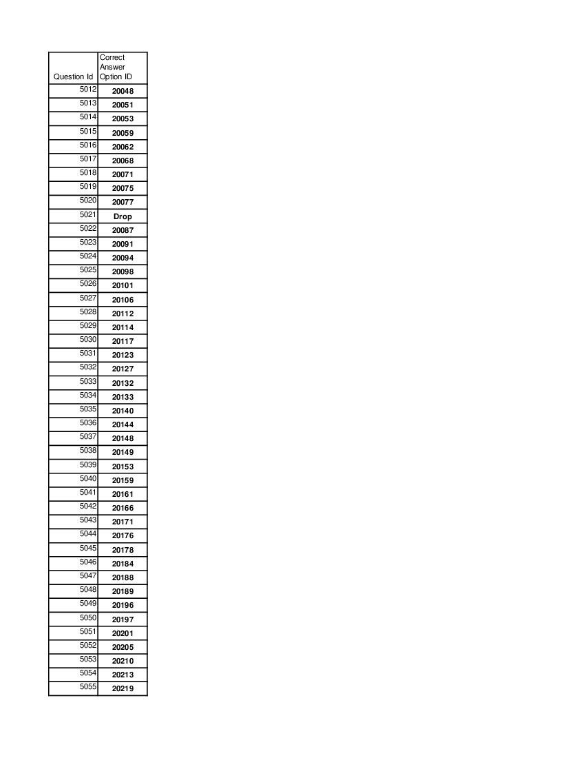 DUET 2021 Answer Key MA East Asian Studies - Page 1 of 3