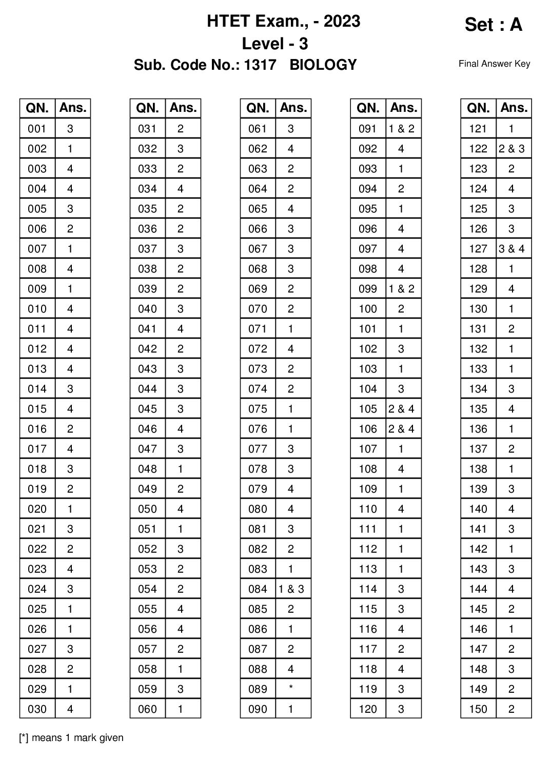 HTET 2023 Answer Key Level 3 - Page 1 of 56